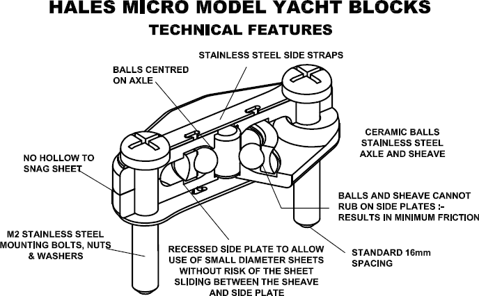 Technical features of the Hales Micro block